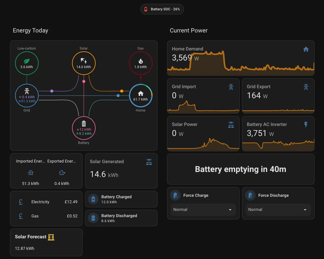 Energy Dashboard